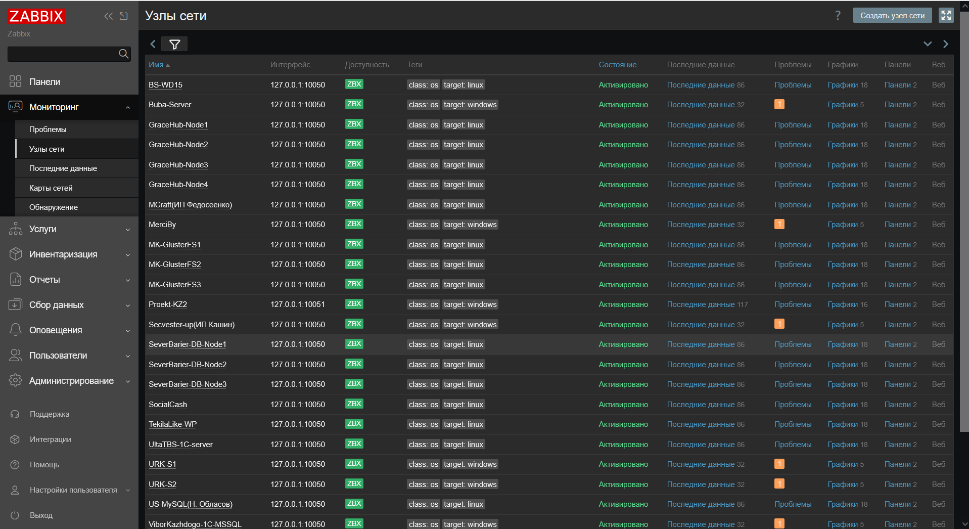 Пример дашборда Zabbix